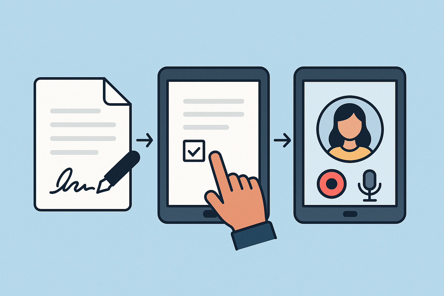 Illustration showing the evolution of agreements from handwritten signature on paper, to digital checkbox on a tablet, to voice and video consent on a mobile device.